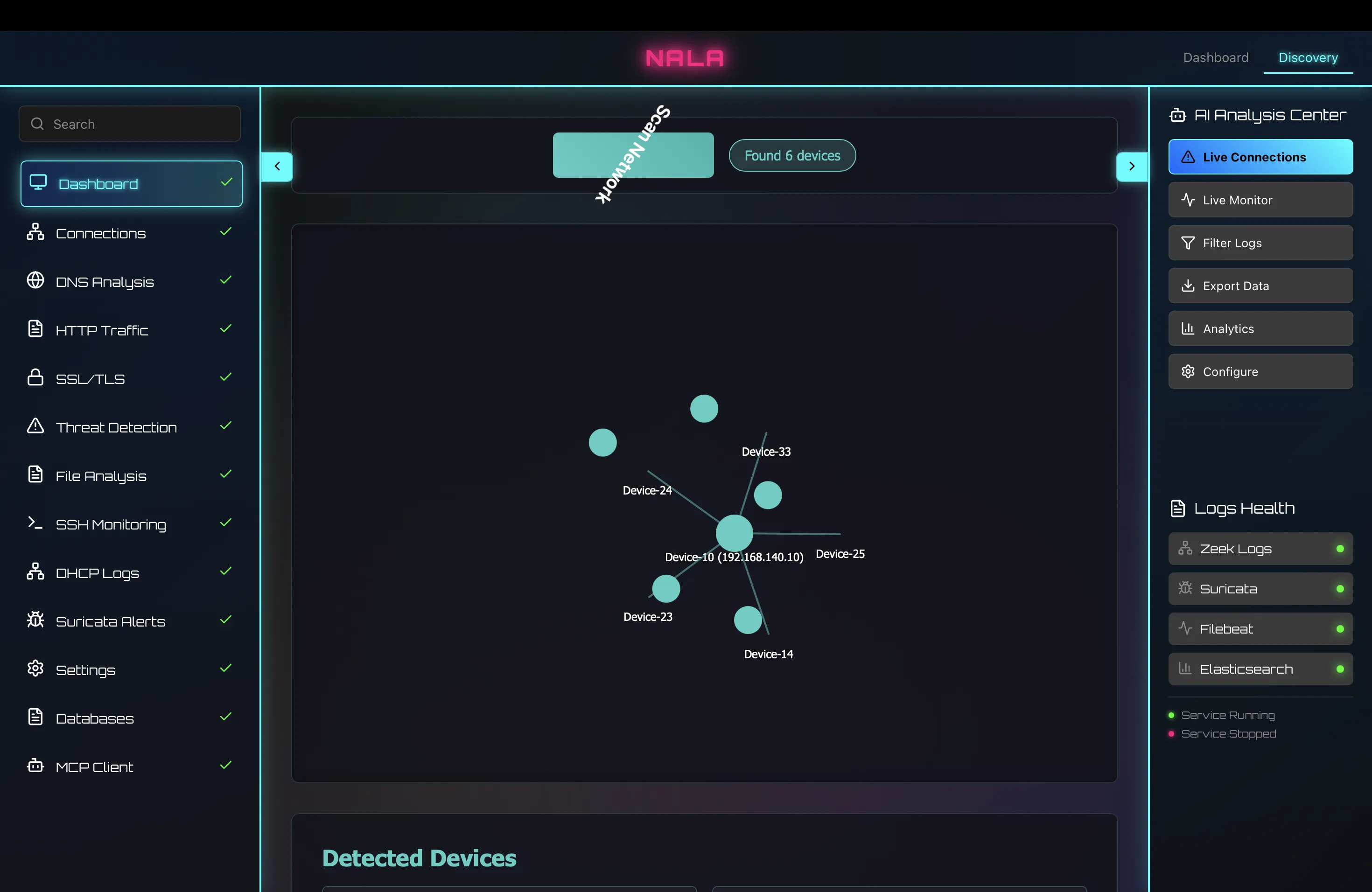 Network Dashboard
